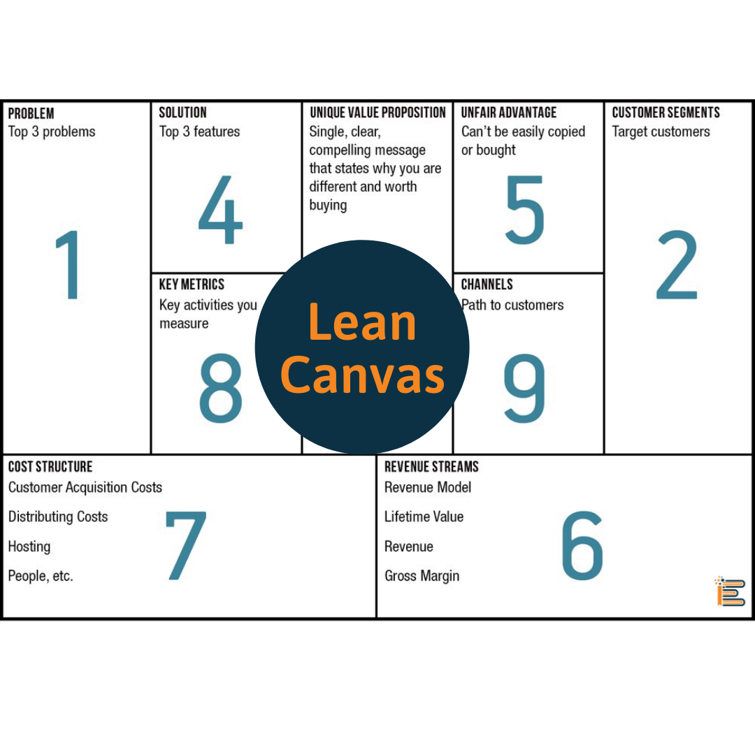 mo-hinh-lean-canvas-1